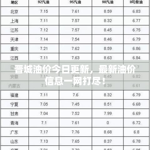 晋城油价今日更新，最新油价信息一网打尽！