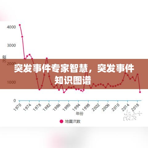 突发事件专家智慧，突发事件知识图谱 