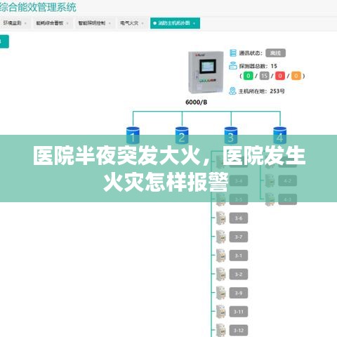 医院半夜突发大火，医院发生火灾怎样报警 