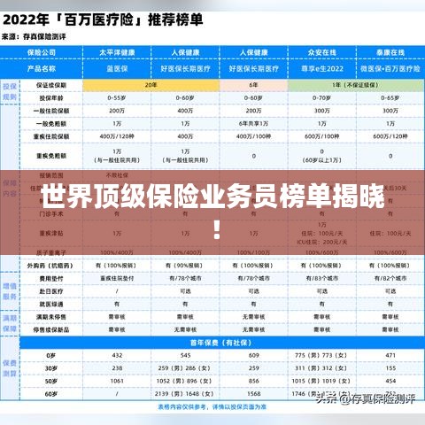 世界顶级保险业务员榜单揭晓！