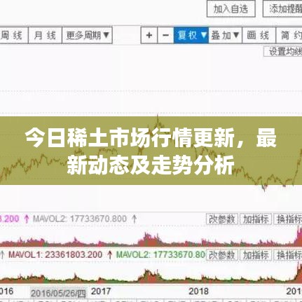 今日稀土市场行情更新，最新动态及走势分析