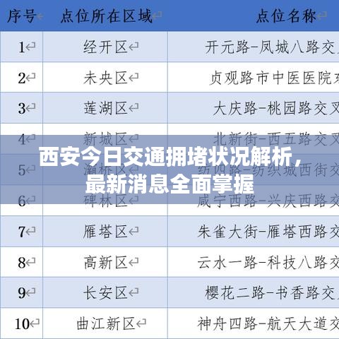 西安今日交通拥堵状况解析，最新消息全面掌握