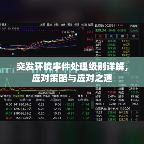 突发环境事件处理级别详解，应对策略与应对之道
