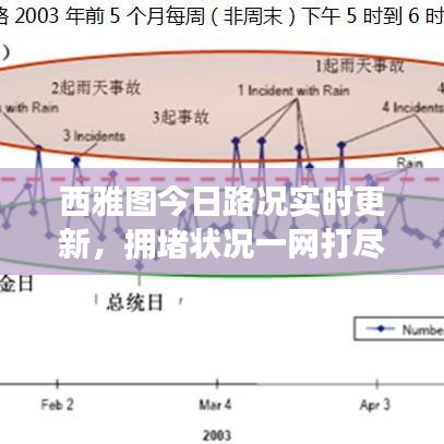 西雅图今日路况实时更新，拥堵状况一网打尽