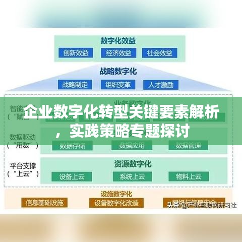 企业数字化转型关键要素解析，实践策略专题探讨