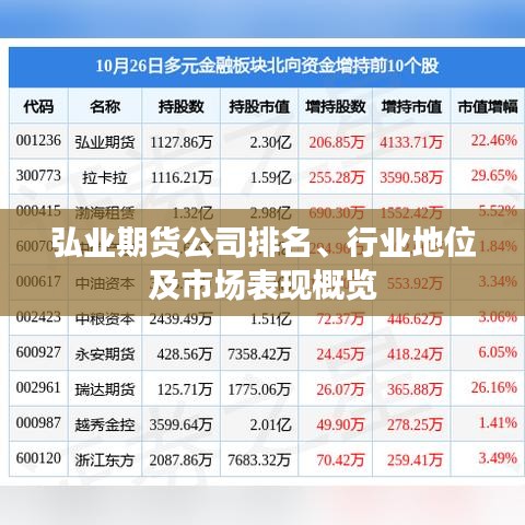 弘业期货公司排名、行业地位及市场表现概览