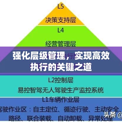 强化层级管理，实现高效执行的关键之道