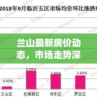 兰山最新房价动态，市场走势深度解析与购房指南全攻略