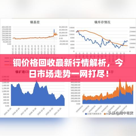 铜价格回收最新行情解析，今日市场走势一网打尽！