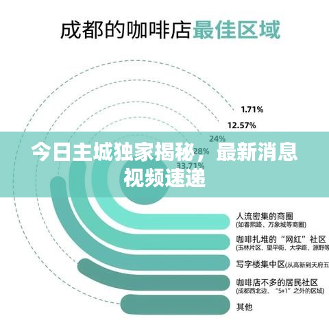 今日主城独家揭秘，最新消息视频速递