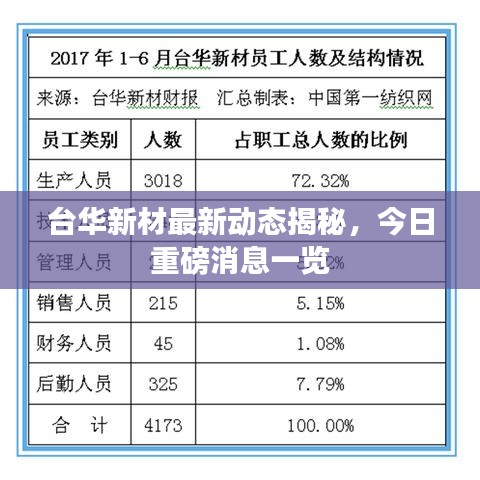台华新材最新动态揭秘，今日重磅消息一览