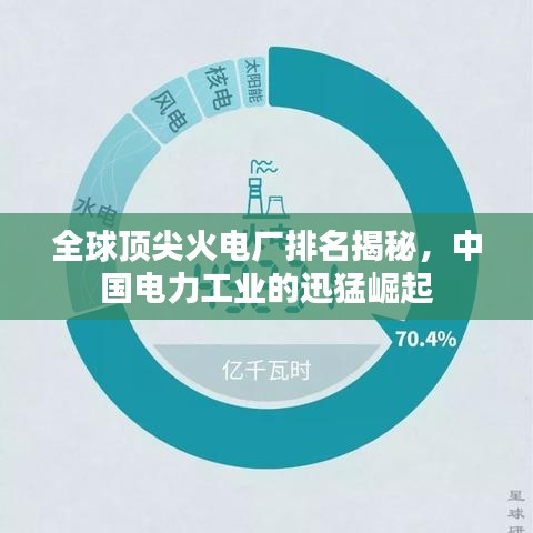 全球顶尖火电厂排名揭秘，中国电力工业的迅猛崛起
