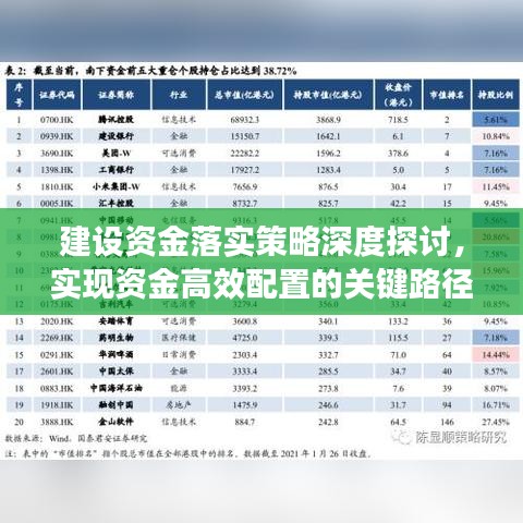 建设资金落实策略深度探讨，实现资金高效配置的关键路径