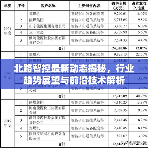 北路智控最新动态揭秘，行业趋势展望与前沿技术解析