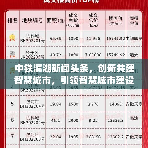 中铁滨湖新闻头条，创新共建智慧城市，引领智慧城市建设新篇章