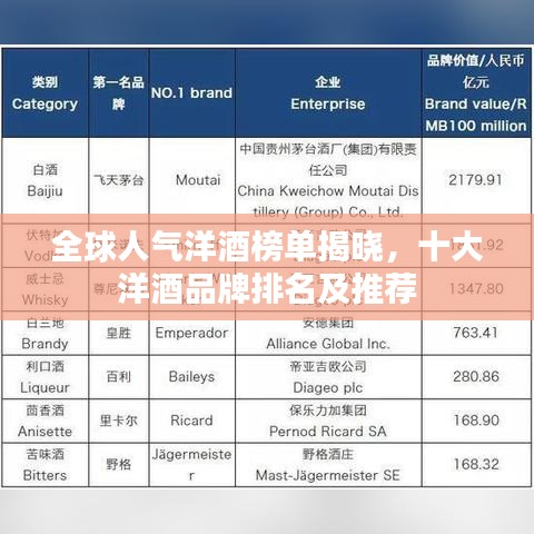 全球人气洋酒榜单揭晓，十大洋酒品牌排名及推荐