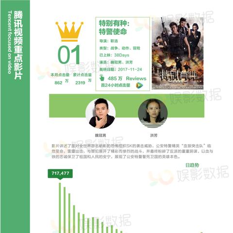 关于优酷2016年旧版本，高速响应策略_6DM_v1.862的免费版与专业版功能差异的对比介绍