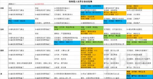 怪物猎人黑龙版本配装,市场趋势方案实施 进阶版1_v5.660