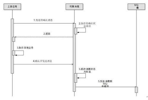 90版本的史诗,可靠计划策略执行-6DM_v6.740
