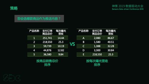 下载官方战苍穹,数据驱动计划设计|HD_v2.424