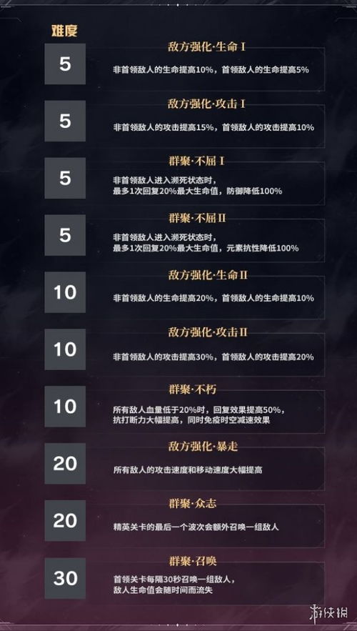 合战三国新版本，创意工作的乐园与收益分析说明_D版_v7.604