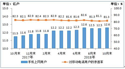 中国联通29.1版本,实地分析数据计划-精英款_v8.111