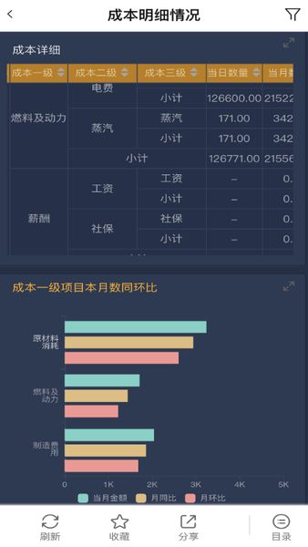 小米6的安卓版本,实地分析解析说明 户外版_v6.219