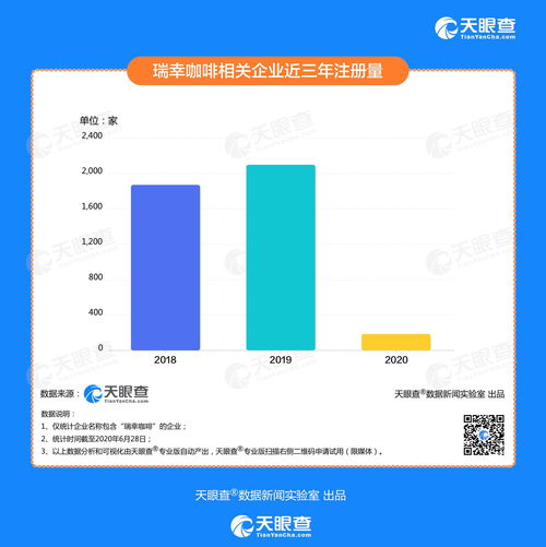 dw版本,数据决策执行-Advance_v6.547