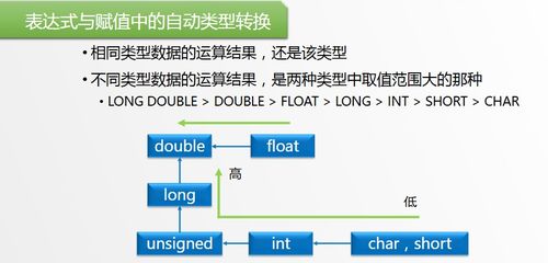 微信历史版本6.3,数据驱动策略设计-ChromeOS_v5.339