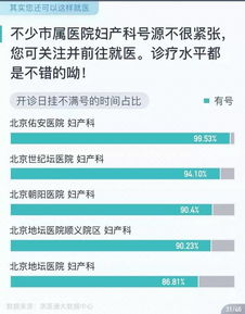 就医挂号官方下载,快速方案执行指南|MT_v5.601