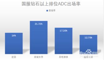7.16版本ADC，精细策略分析Phablet_v9.180，免费软件的力量与智慧