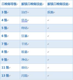 新版本任务,精细化计划设计-WP版_v4.416