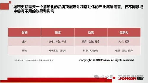 为什么你应该选择融云官方下载，迅速设计执行方案_D版_v7.715？